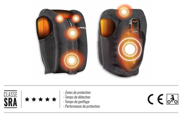 Zones de protection